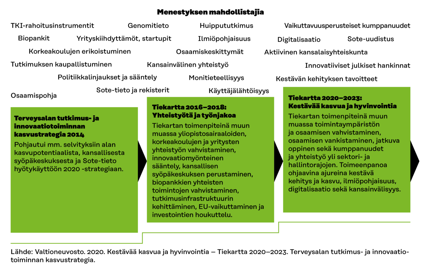 Terveysdatan Sujuva Ja Turvallinen Käyttö - Sitra