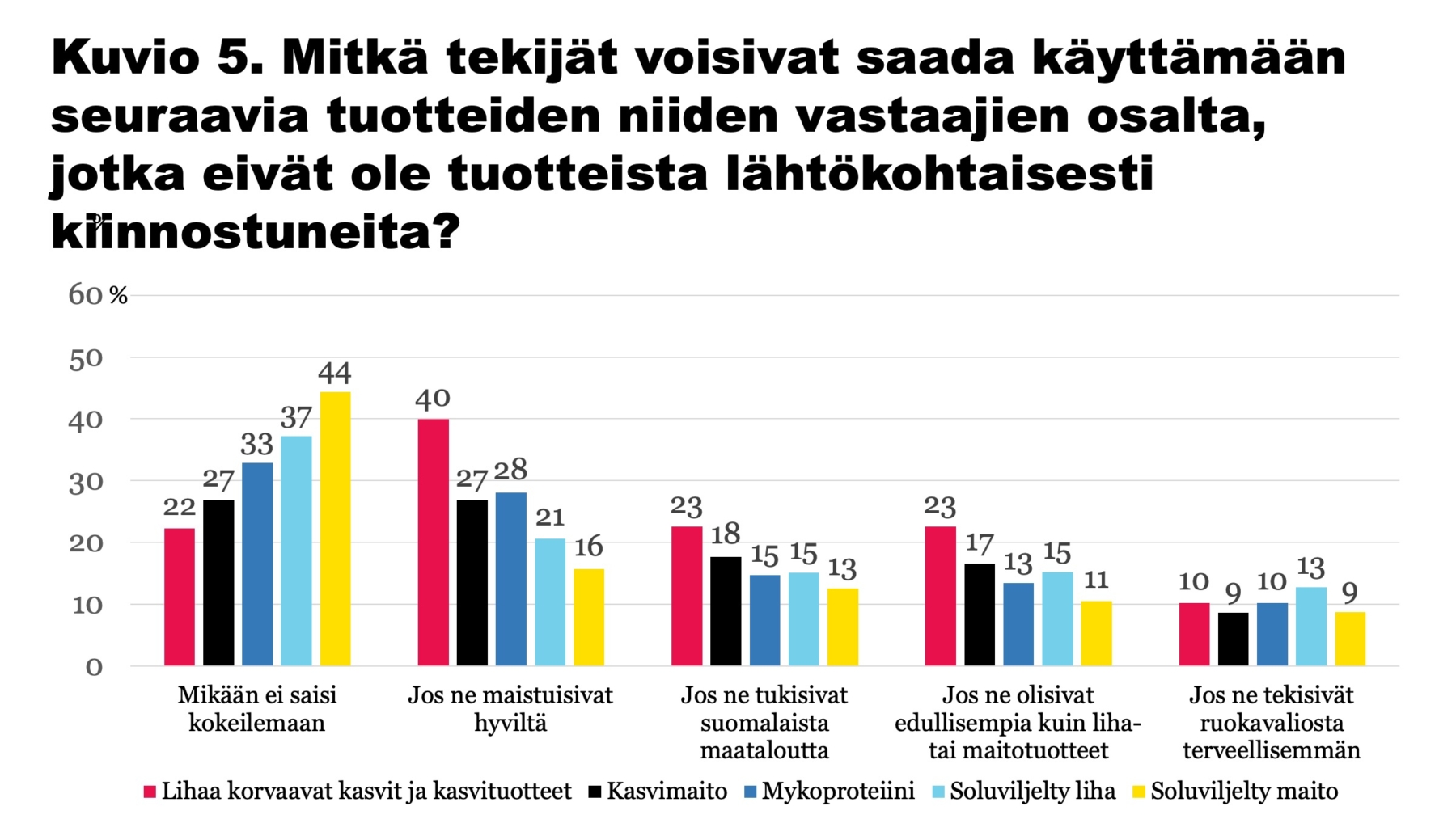 Hiukan Uutta Ja Vähän Vanhaa: Kyselytutkimus Kertoo, Mitä Suomalaiset ...