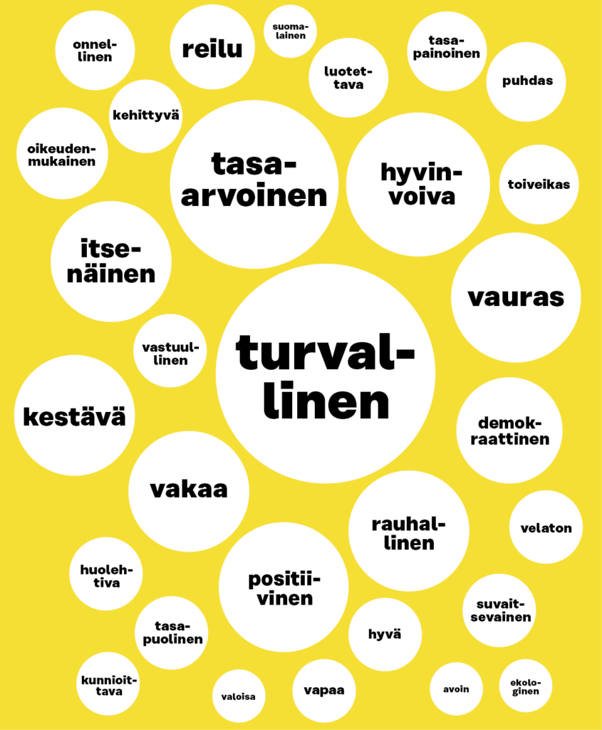 Tulevaisuusbarometri 2023 - Sitra