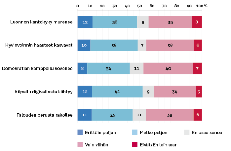 Tulevaisuusbarometri 2023 - Sitra