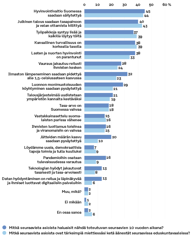 Tulevaisuusbarometri 2023 - Sitra